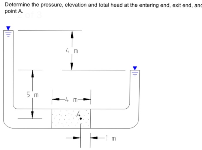 Solved Determine the pressure, elevation and total head at | Chegg.com