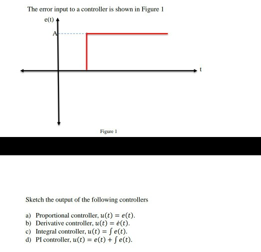 Solved The error input to a controller is shown in Figure 1 | Chegg.com