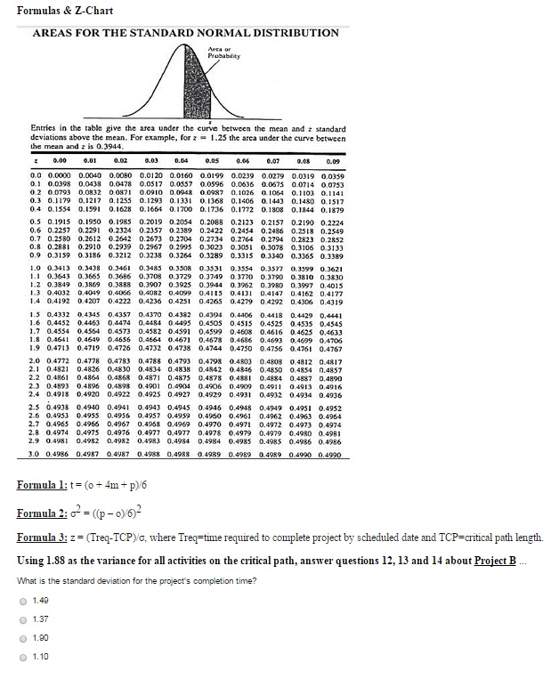 Solved What is the standard deviation for the project's | Chegg.com