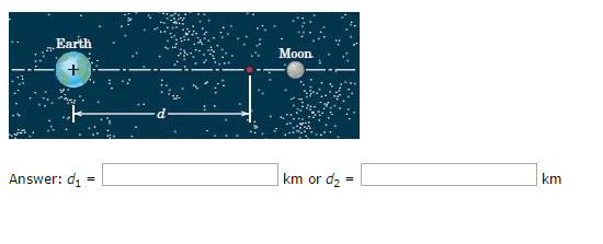 Solved Calculate the distance d from the center of the earth | Chegg.com