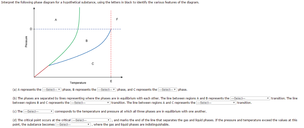 Solved Interpret the following phase diagram for a | Chegg.com