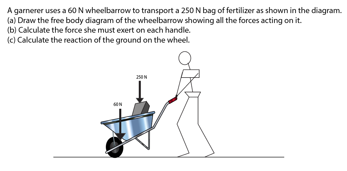 Solved A garnerer uses a 60 N wheelbarrow to transport a 250
