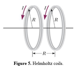 Solved Problem 7. (4 Points) Helmholtz Coils: Magnetic Field | Chegg.com