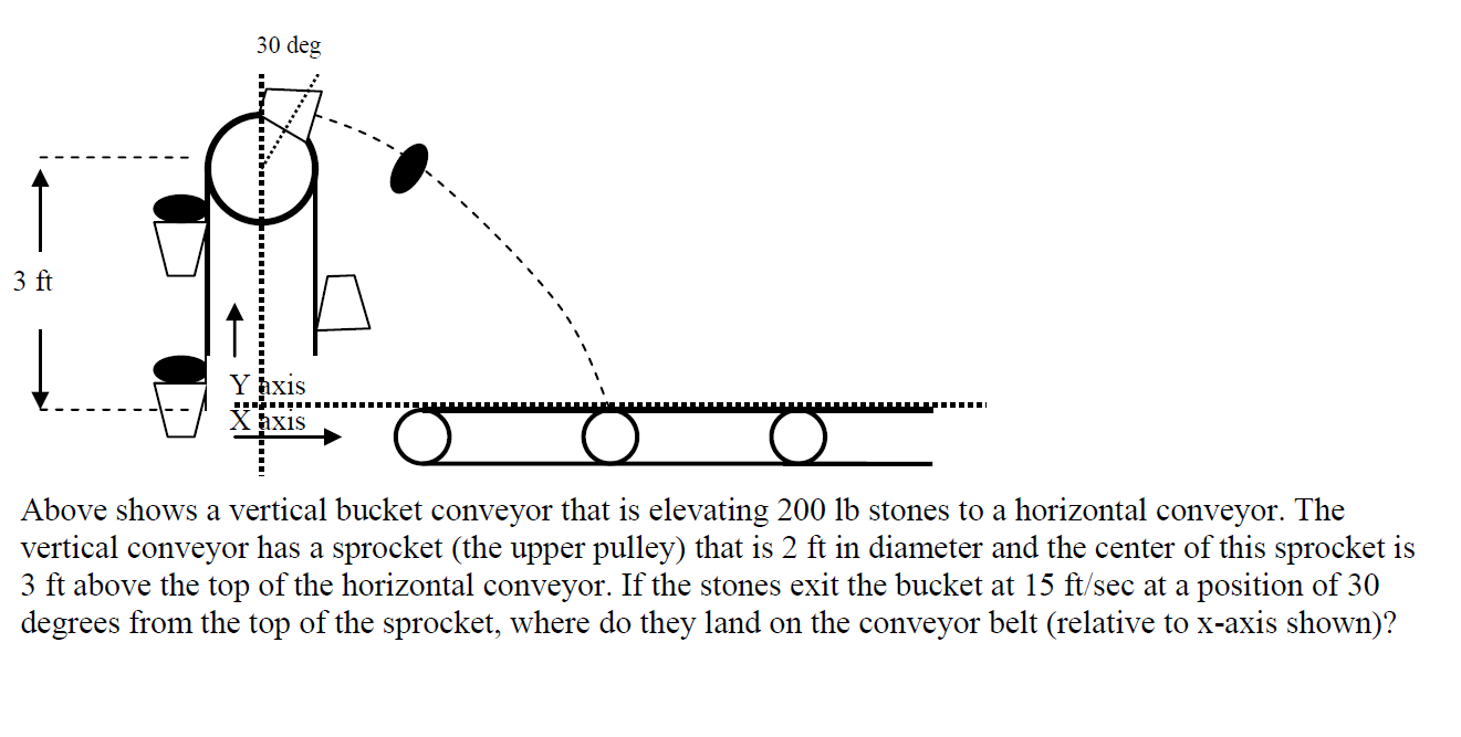 Solved Above shows a vertical bucket conveyor that is