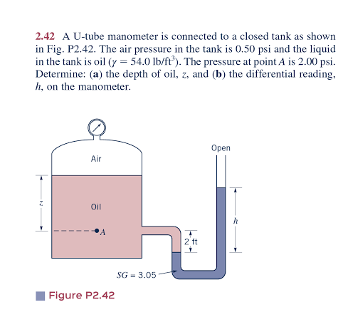 Solved A U-tube manometer is connected to a closed tank as | Chegg.com