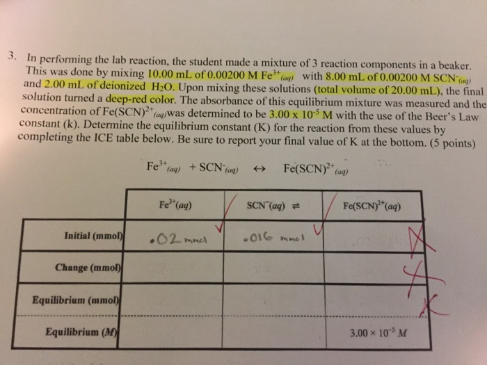 Solved Determination Of An Equilibrium Constant | Chegg.com