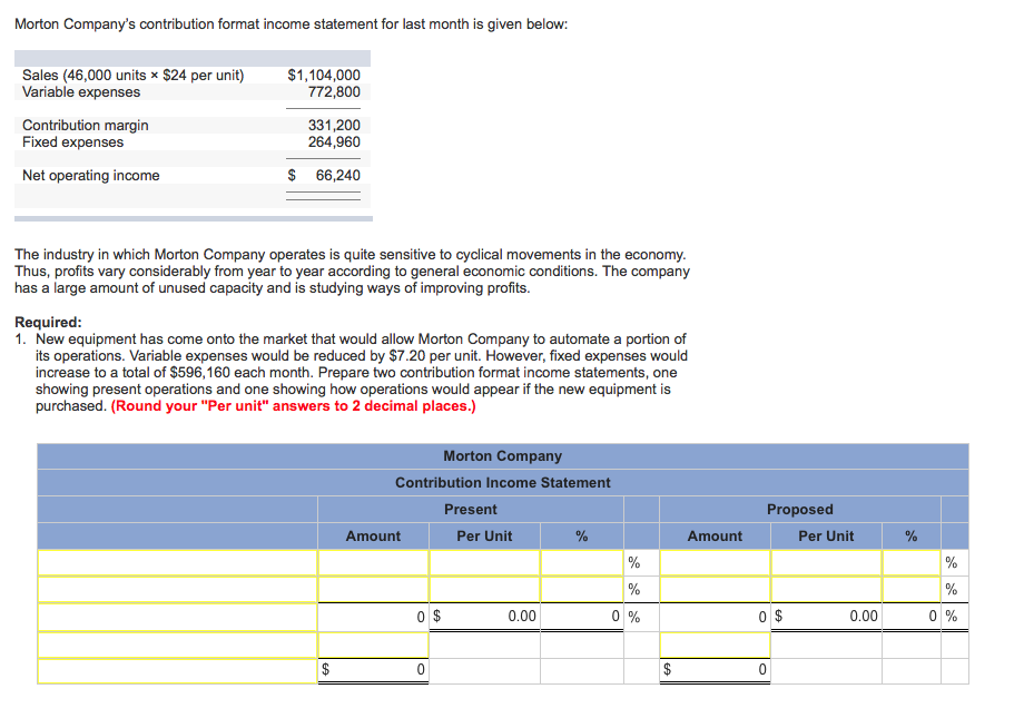 Solved Morton Company’s contribution format income statement | Chegg.com