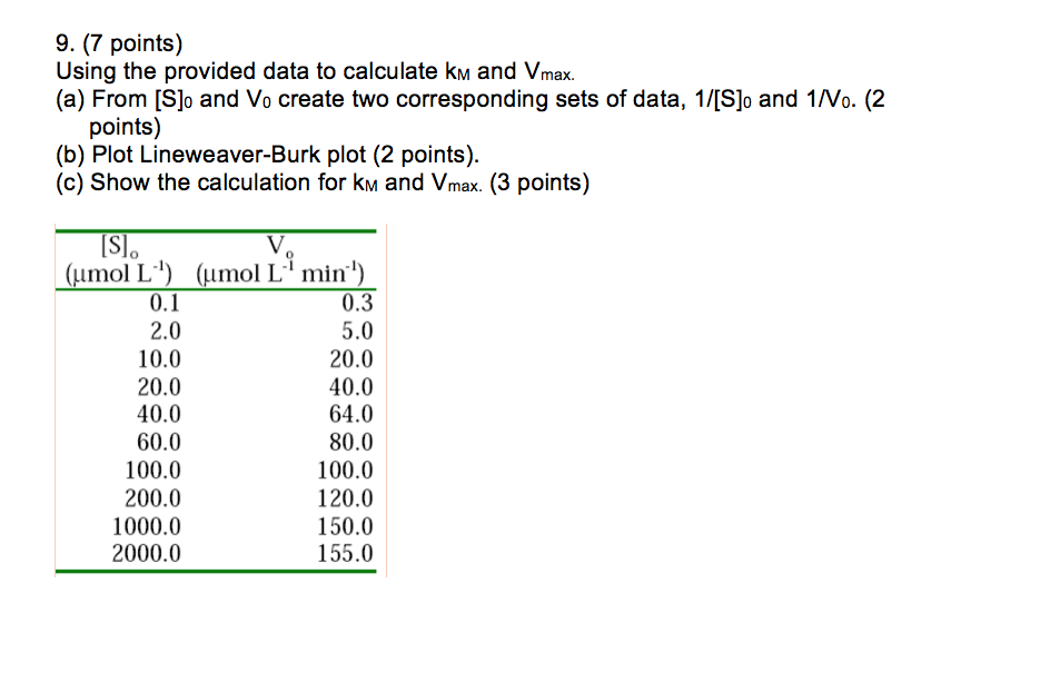 Solved 9. (7 points) Using the provided data to calculate kM