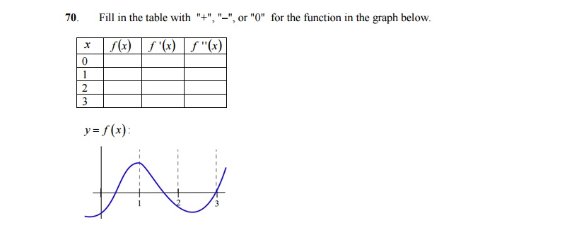 Solved Fill in the table with "+","-", or "0" for the | Chegg.com