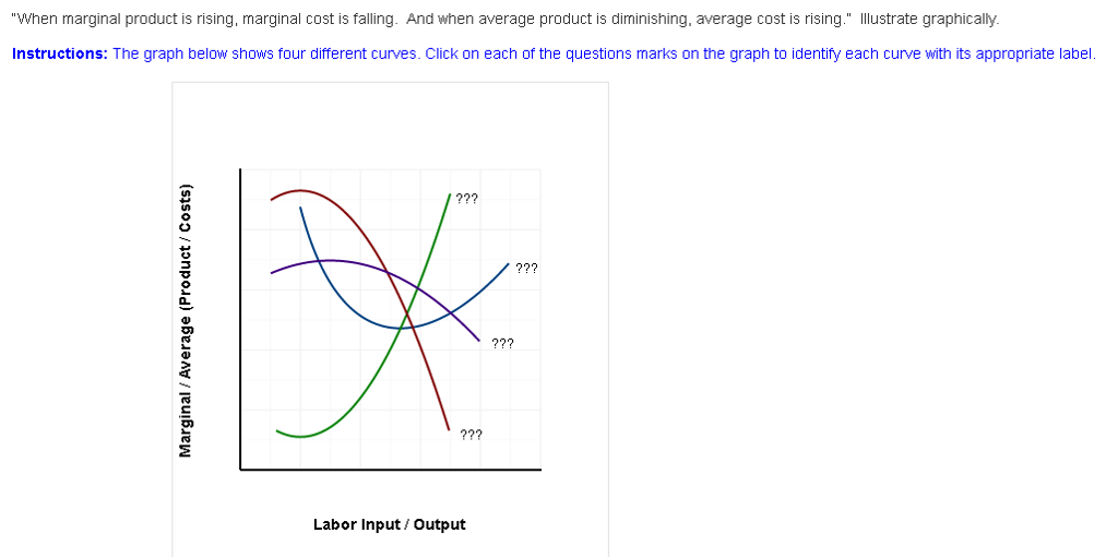 solved-when-marginal-product-is-rising-marginal-cost-is-chegg