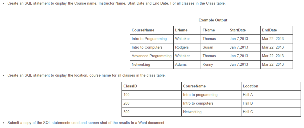 Solved In this assignment you will create complex SQL | Chegg.com