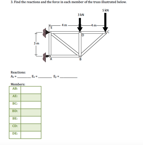 Solved Find the reactions and the force in each member of | Chegg.com