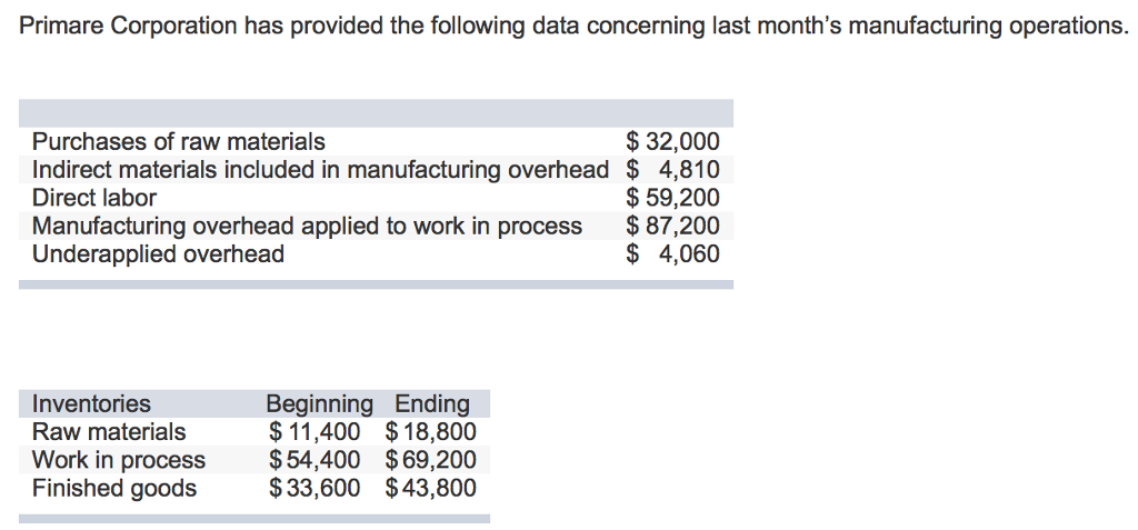 Solved Primare Corporation has provided the following data | Chegg.com