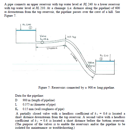 Solved A pipe connects an upper reservoir with top water