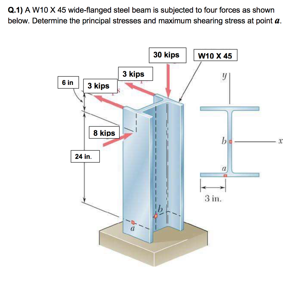 solved-a-w10-times-45-wide-flanged-steel-beam-is-subjected-chegg