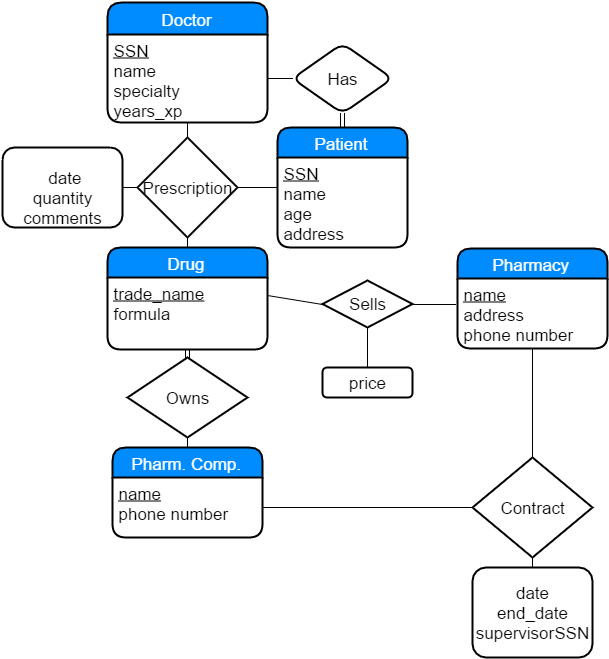 [DIAGRAM] Er Diagram For Schema - MYDIAGRAM.ONLINE