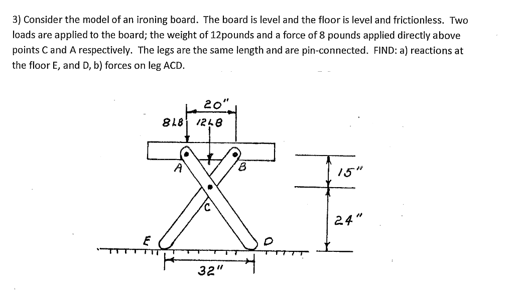 Solved Consider the model of an ironing board. The board is | Chegg.com