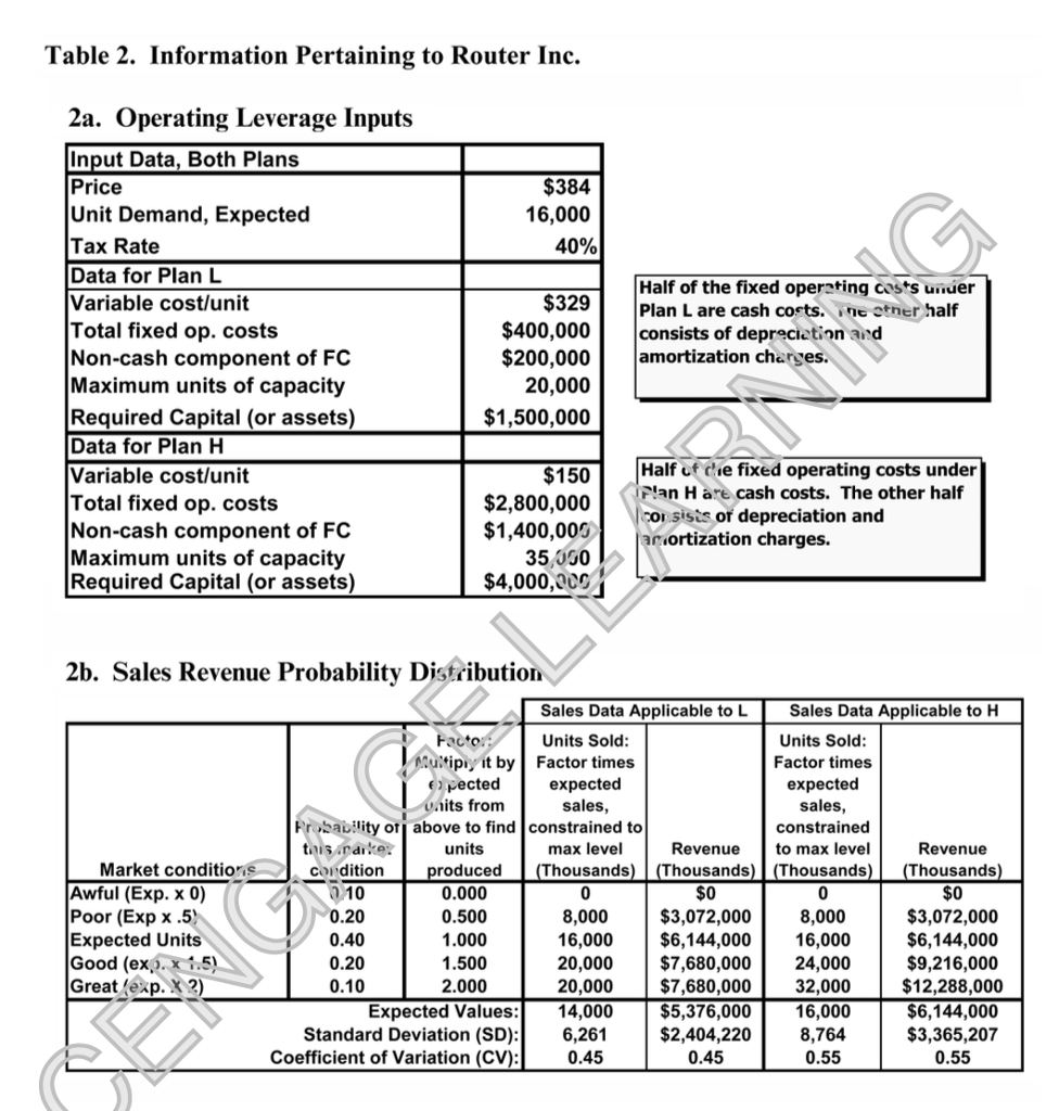 solved-table-1-financial-statements-and-other-data-on-chegg