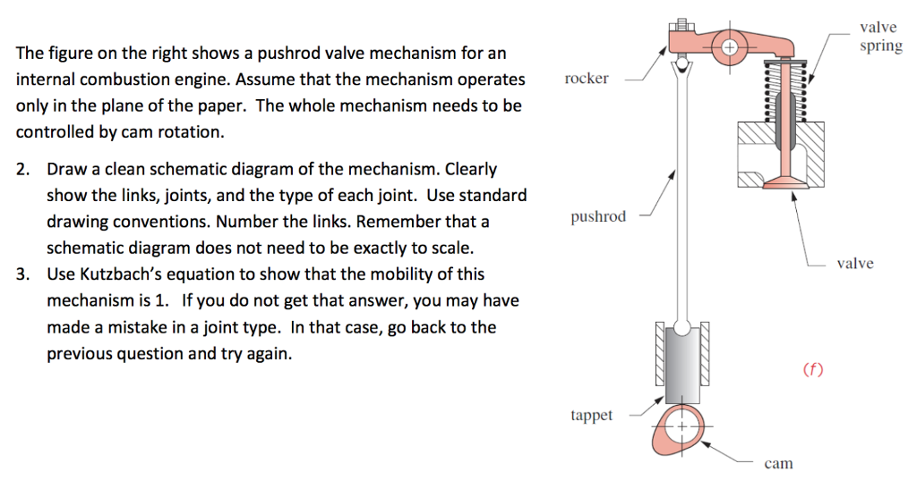 Solved valve spring The figure on the right shows a pushrod