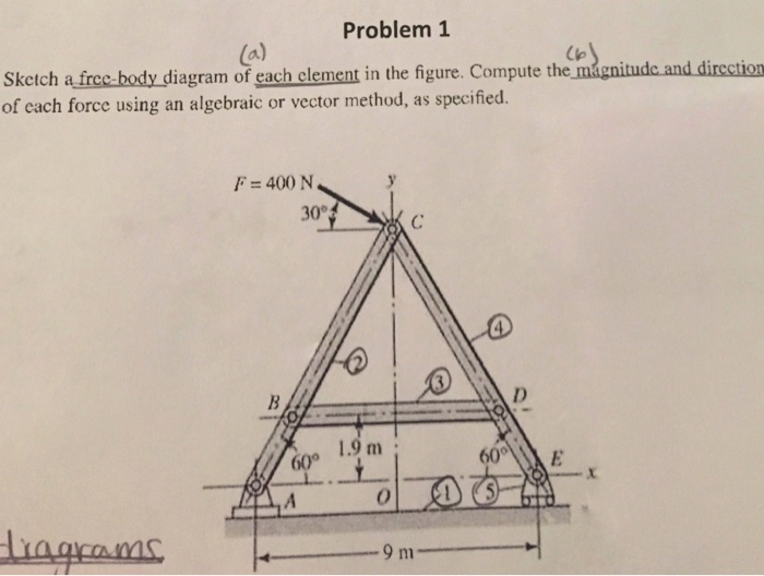 Solved Sketch a free body diagram of each element in the
