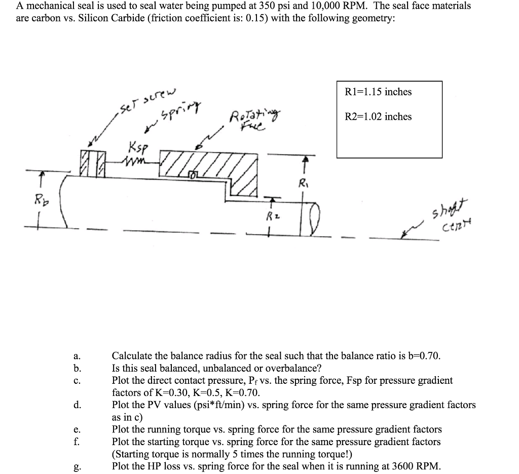 A mechanical seal is used to seal water being pumped