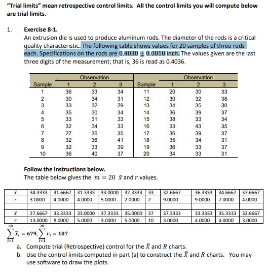 solved-trial-limits-mean-retrospective-control-limits-all-chegg