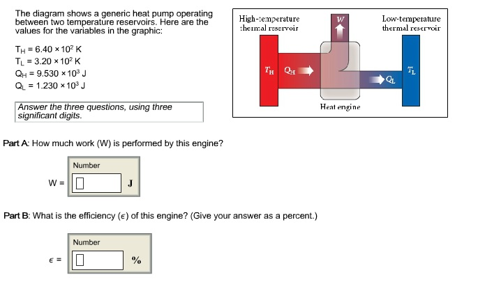 Solved The Diagram Shows A Generic Heat Pump Operating | Chegg.com