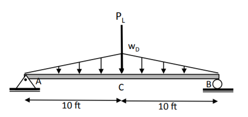 Solved A beam is under dead and Live loads as shown in | Chegg.com