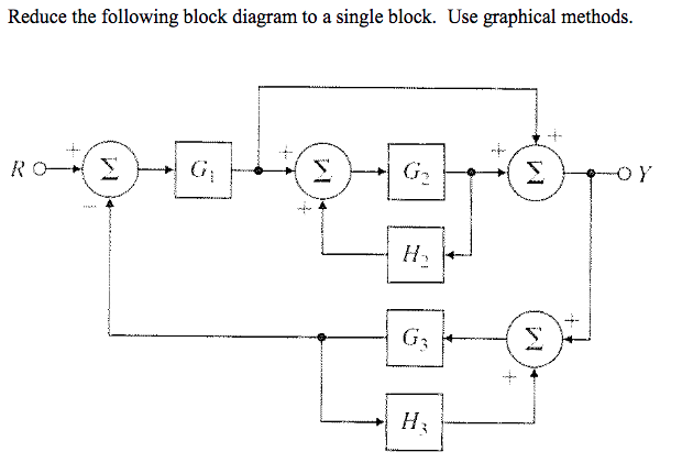 Solved Reduce the following block diagram to a single block. | Chegg.com
