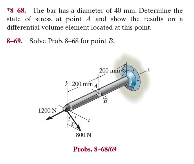 Solved The bar has a diameter of 40 mm. Determine the state | Chegg.com