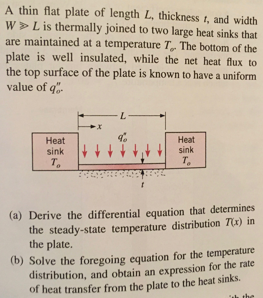 Solved A thin flat plate of length L, thickness t, and width