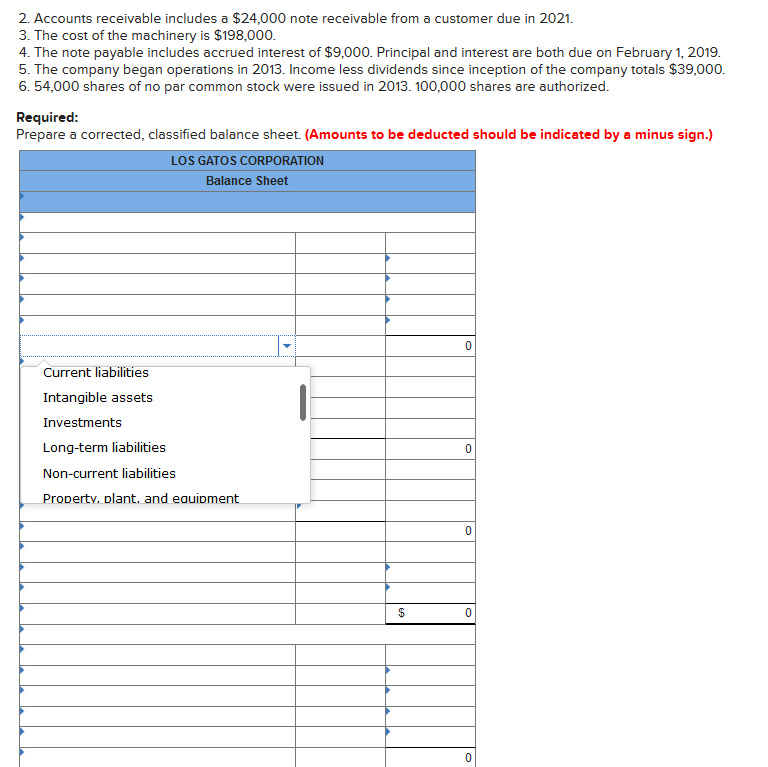 Solved The following balance sheet for the Los Gatos | Chegg.com