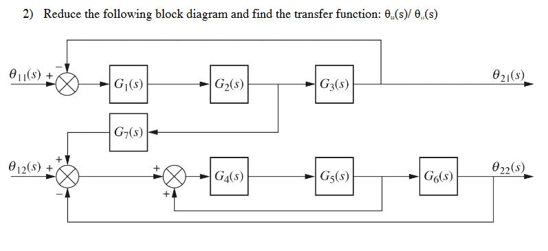 Solved 2) Reduce the following block diagram and find the | Chegg.com