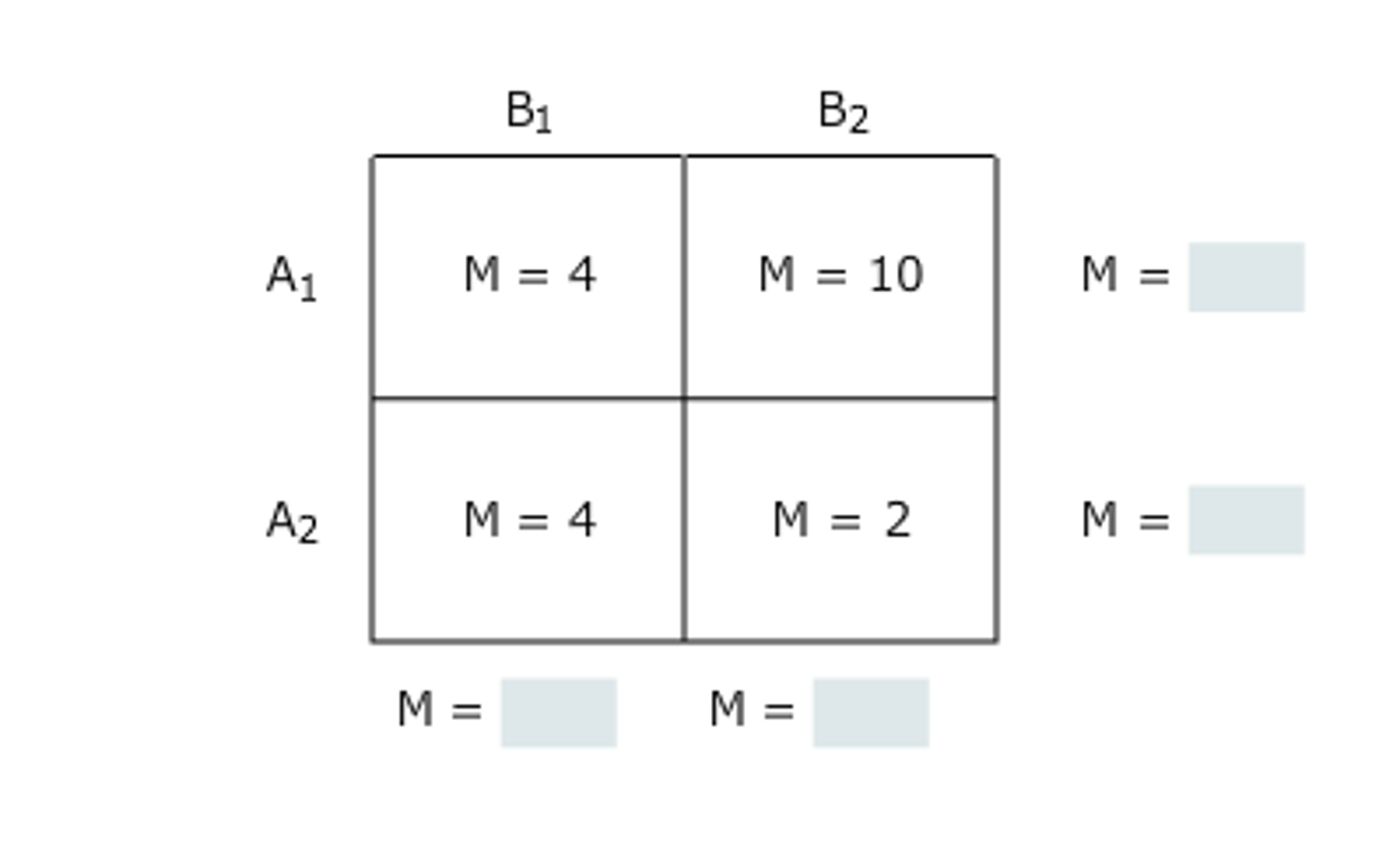 Solved Idenitifying main effects and interactions The Chegg