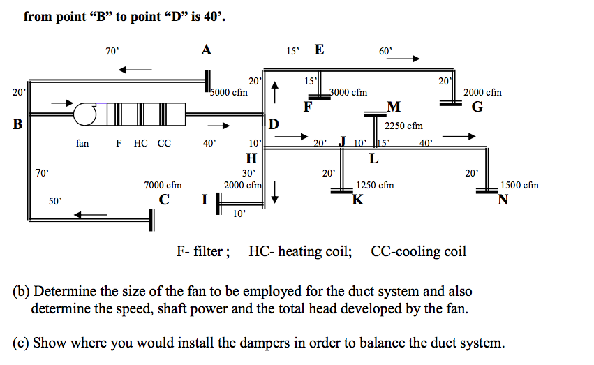 Solved (a) Determine the equivalent rectangular shaped duct