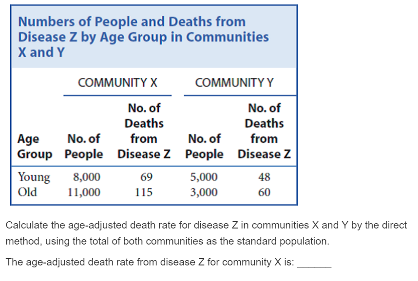 How To Calculate Age Adjusted Mortality Rate