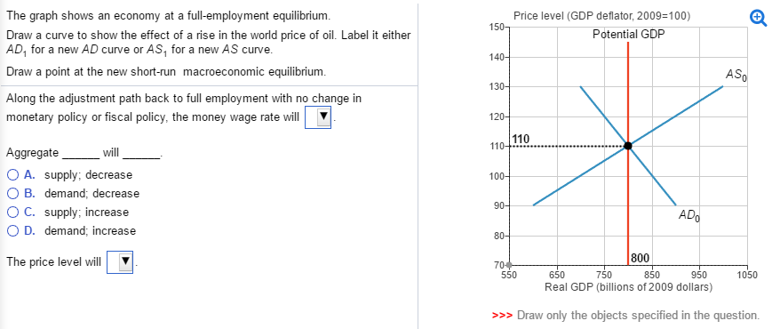 solved-the-graph-shows-an-economy-at-a-full-employment-chegg