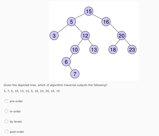 Solved Perform a breadth-first search of the graph below. | Chegg.com