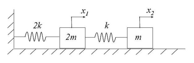 Solved (a) For the system shown in the following figure, use | Chegg.com