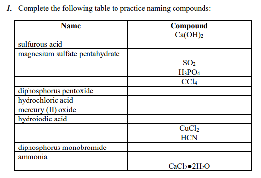 Solved I. Complete the following table to practice naming | Chegg.com