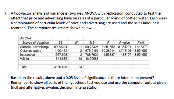 How To Interpret Anova Results - slideshare