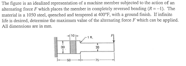 Solved The Figure Is An Idealized Representation Of A 