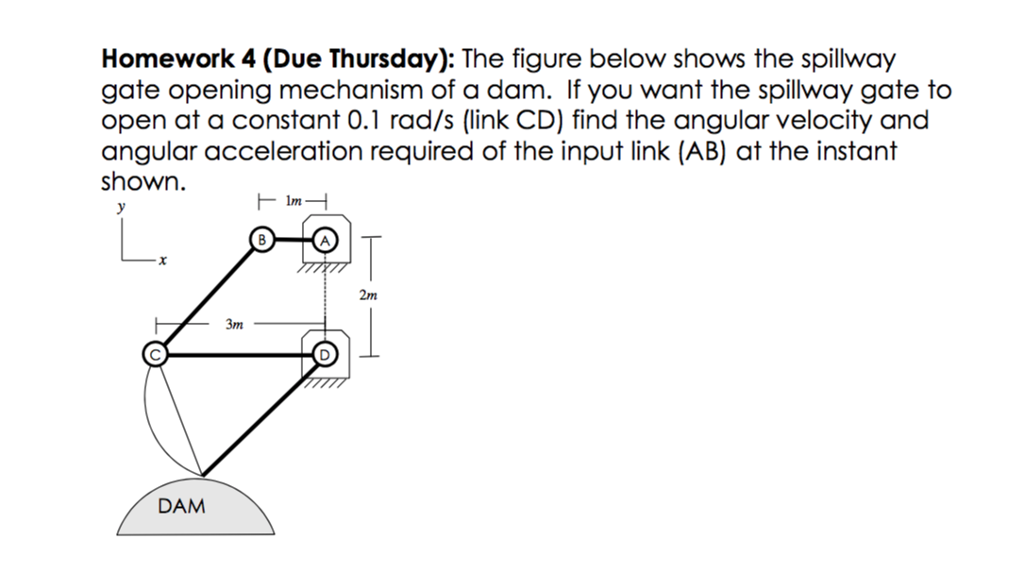 Solved The figure below shows the spillway gate opening