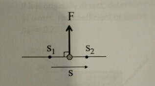 Solved what is the work done by the force F? a) F s B) - | Chegg.com
