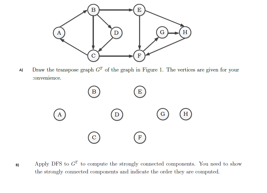 Solved A) Draw the transpose graph GT of the graph in Figure | Chegg.com