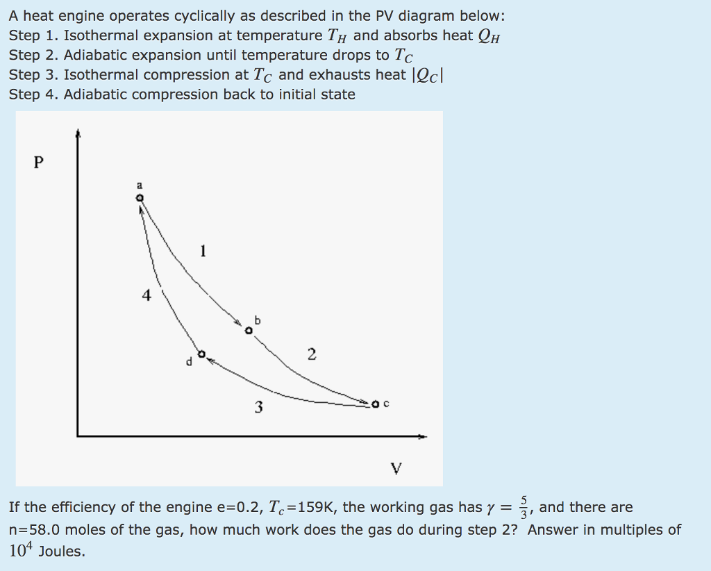 Isotherms On Pv Diagram