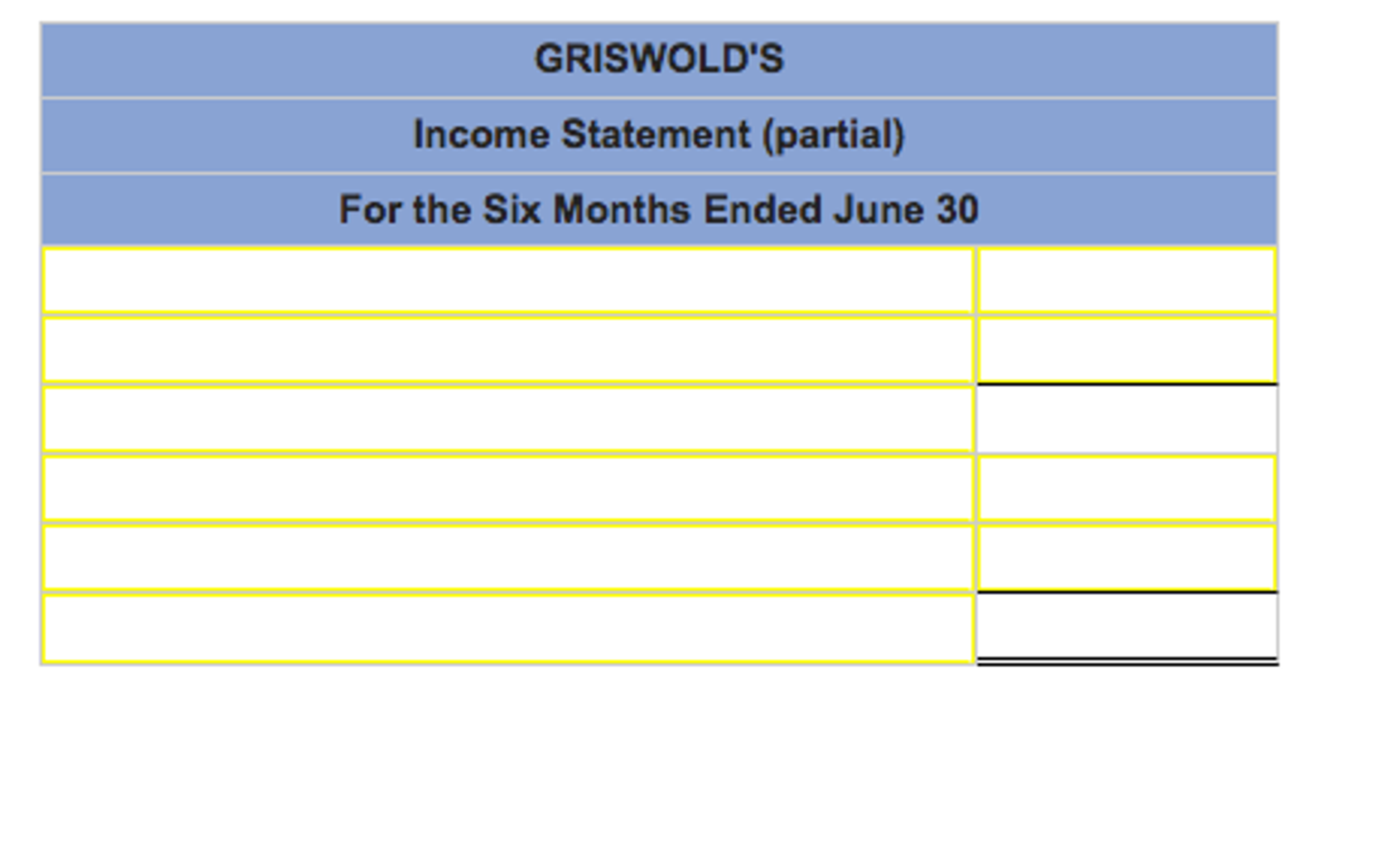 Solved Griswold's began operations in January, selling | Chegg.com