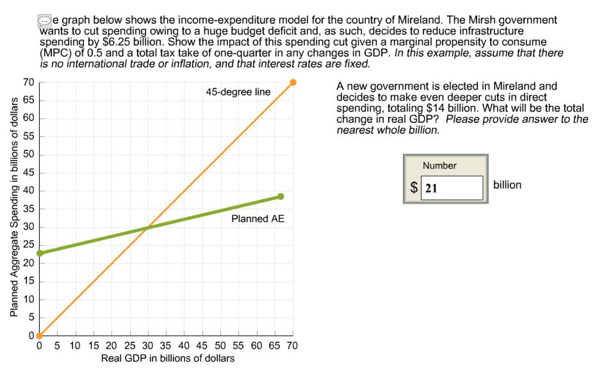 👍 Income Expenditure Model. Why It Matters: The Income. 2019-02-04