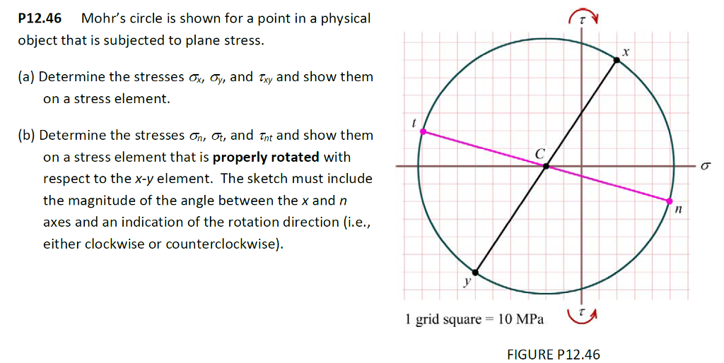 Solved P12.46 Mohr's Circle Is Shown For A Point In A 