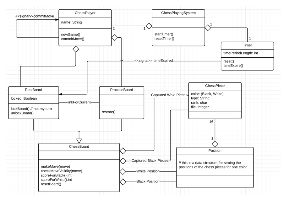 Here is a class diagram for a system that support two | Chegg.com